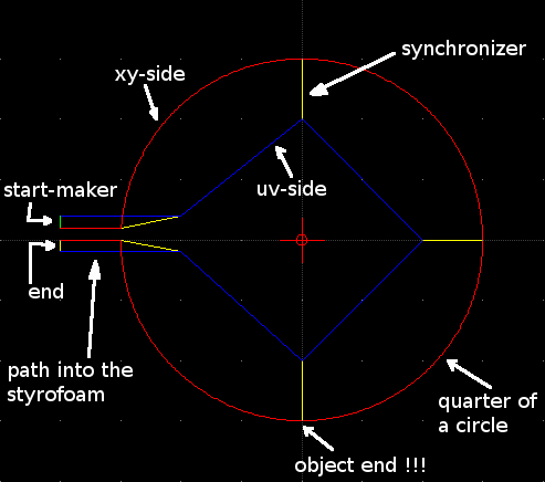 cylinder